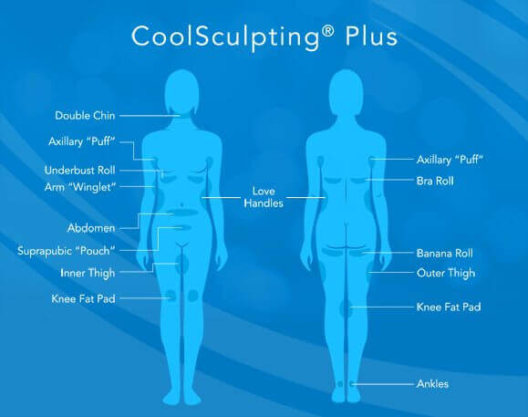 Our providers precisely target localized fat deposits with CoolSculpting Plus to reduce fat and tighten skin.