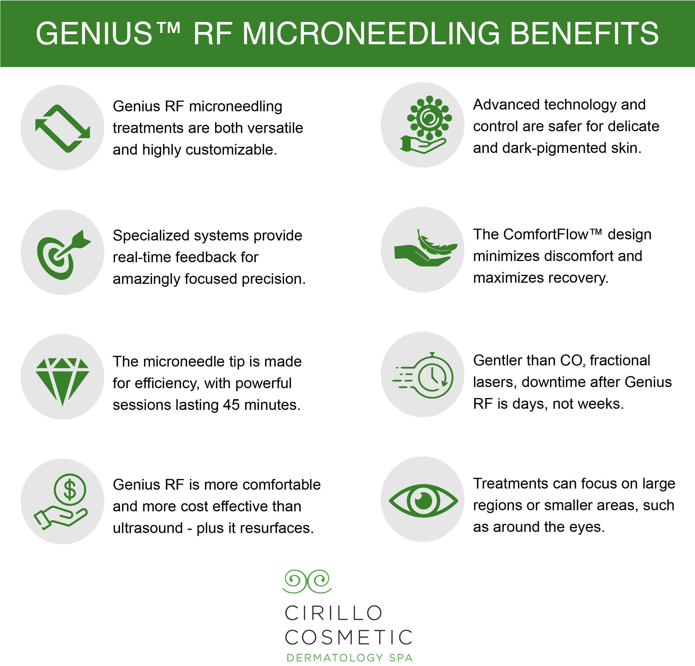 Get details on Genius RF microneedling at the Philadelphia area’s Cirillo Cosmetic..